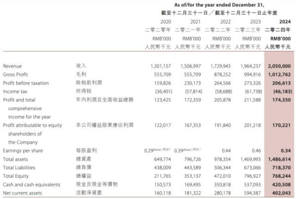 配资宝app官方网站 暴跌57%！“燕窝第一股”，业绩大幅下滑！